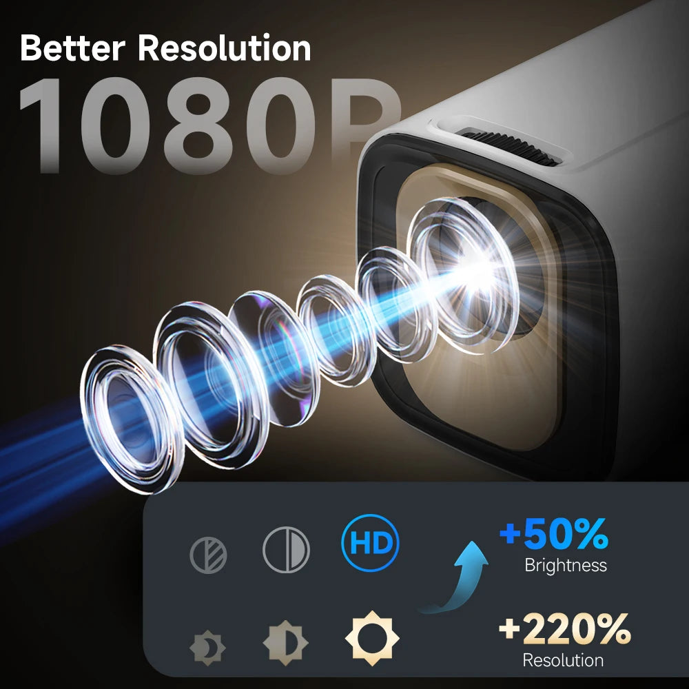 Magcubic HY310 – Smart Projector met Auto-Focus & Native 1080P (330 ANSI)