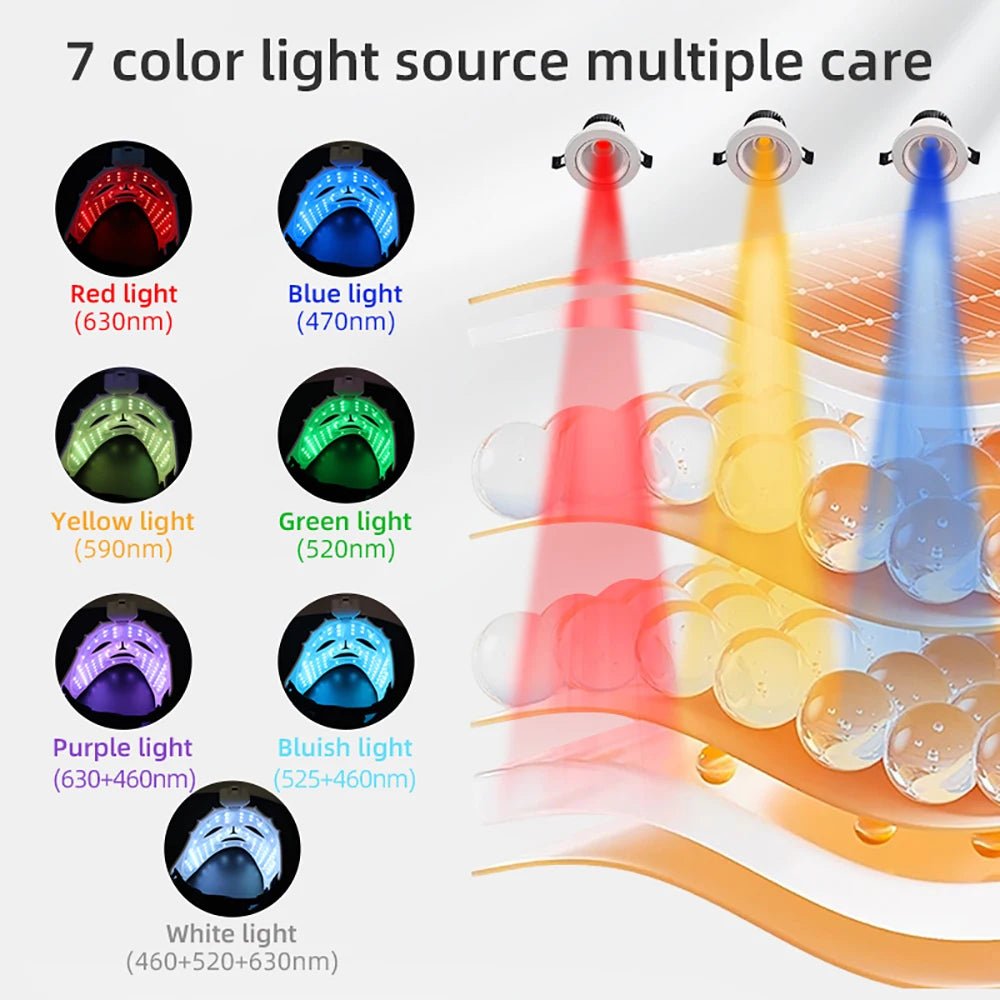 7-Kleuren LED Gezichtsmasker – Flexibel Siliconen Fotonenmasker voor Huidvernieuwing
