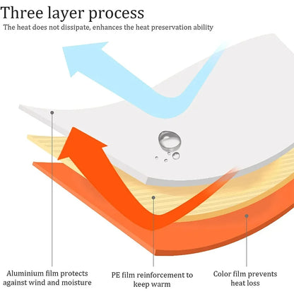 Thermische Mylar Nood Slaapzak – Waterdichte Lichtgewicht Survival Warmtedeken
