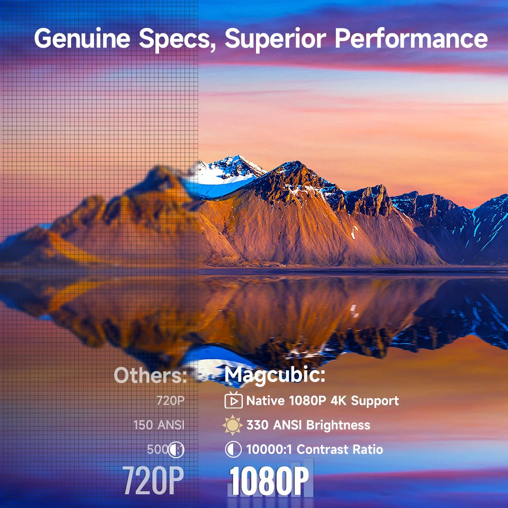 Magcubic HY310 – Smart Projector met Auto-Focus & Native 1080P (330 ANSI)